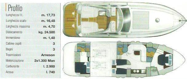 Pershing 54 d'occasion en vente chez JMA Yachting